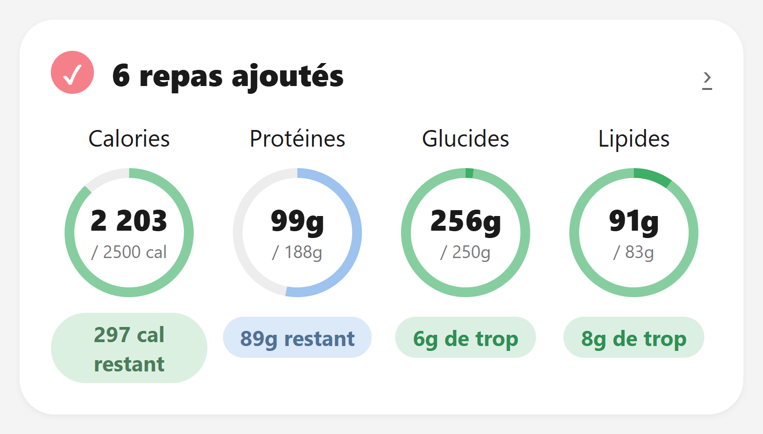 Tes macros d'un coup d'œil