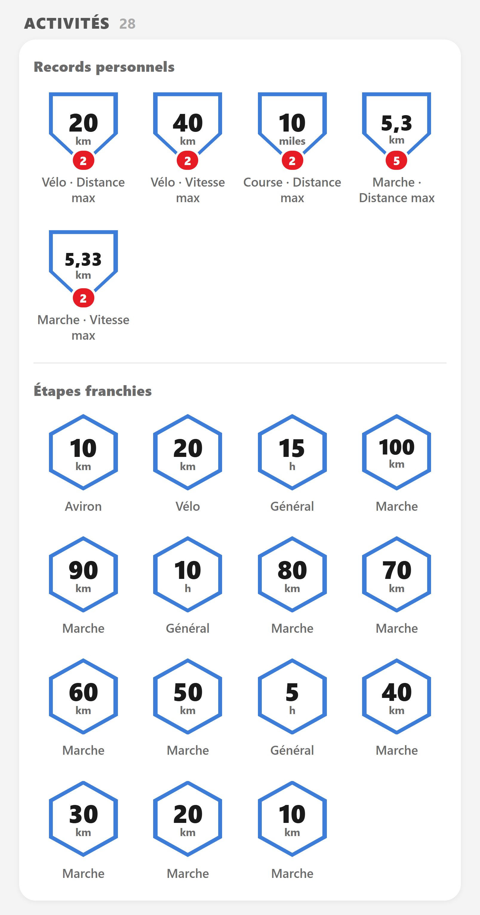 Les paliers de tes activités cardio